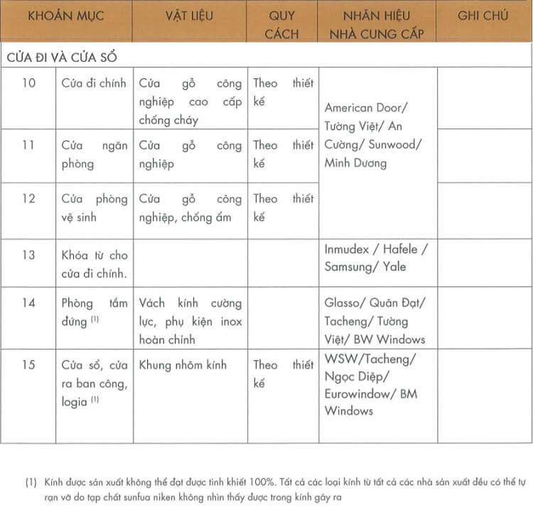 Danh mục các vật liệu hoàn thiện bên trong căn hộ Masteri An Phú