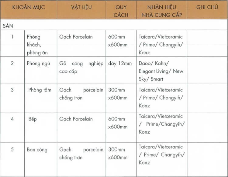 Danh mục các vật liệu hoàn thiện bên trong căn hộ Masteri An Phú