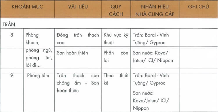 Danh mục các vật liệu hoàn thiện bên trong căn hộ Masteri An Phú