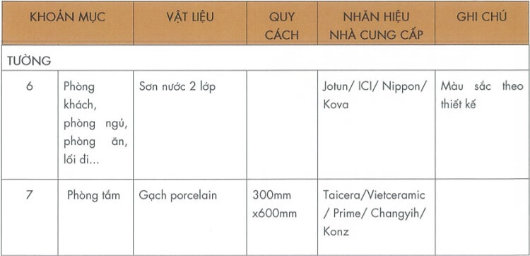Danh mục các vật liệu hoàn thiện bên trong căn hộ Masteri An Phú