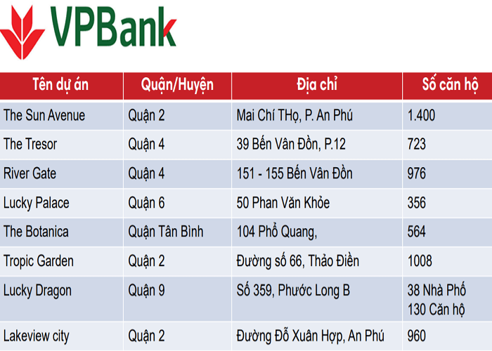 Các dự án liên kết với ngân hàng VPBank