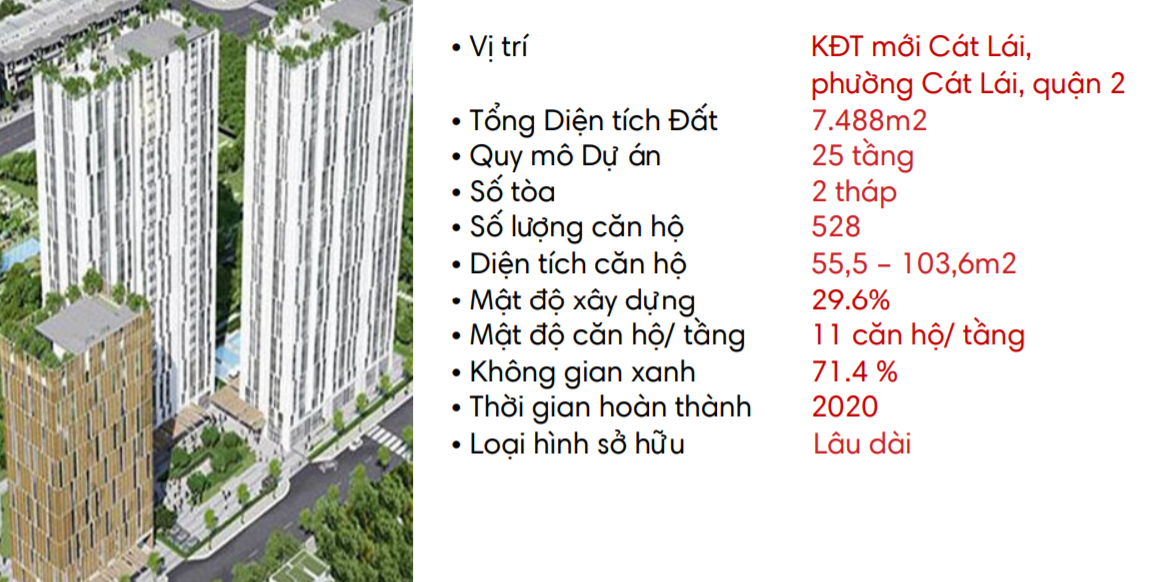 Tổng quan dự án căn hộ Citi Esto Cát Lái