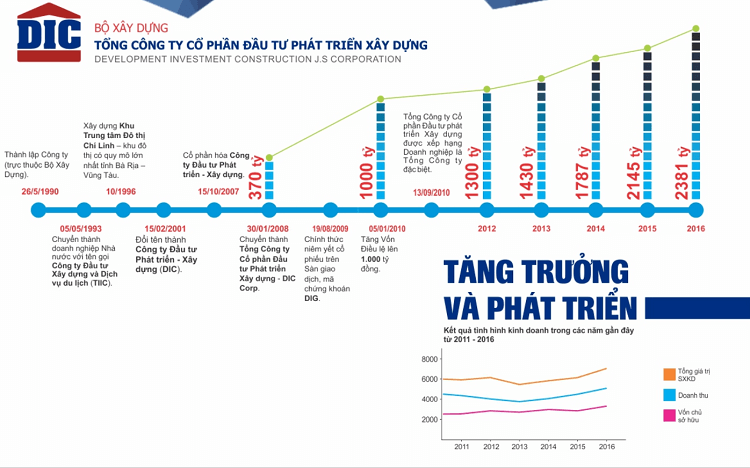 Thông tin chủ đầu tư dự án Royal Paradise